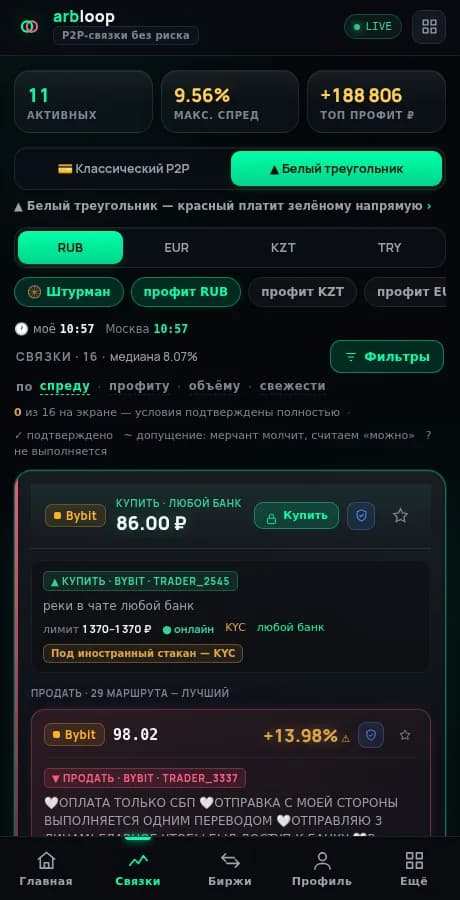 Связки